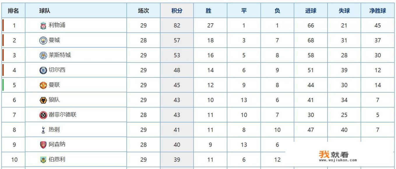 欧冠小组赛代币会不会消失