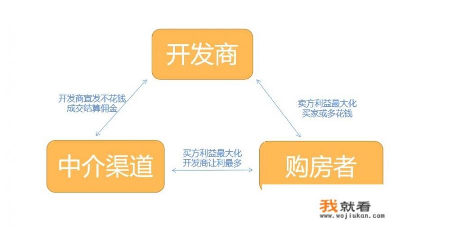 为什么售楼部装人脸识别？装了后能给开发商起什么作用