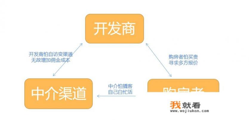 为什么售楼部装人脸识别？装了后能给开发商起什么作用