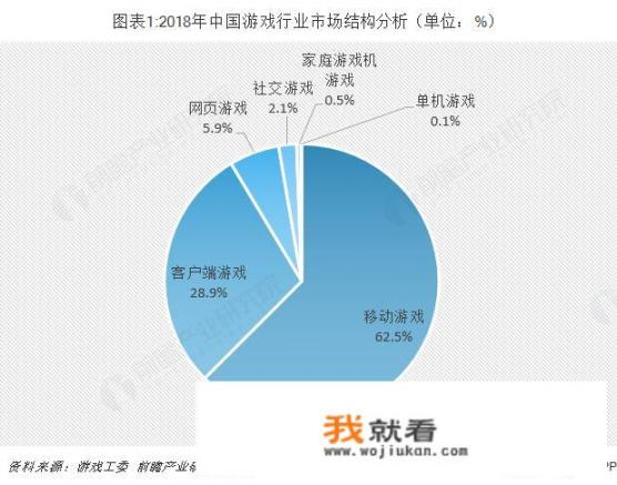 cg游戏前景分析