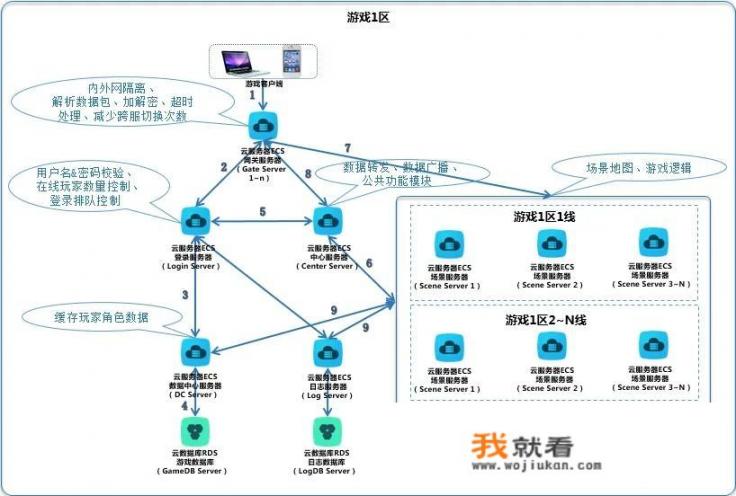 你觉得云游戏安全吗？为什么