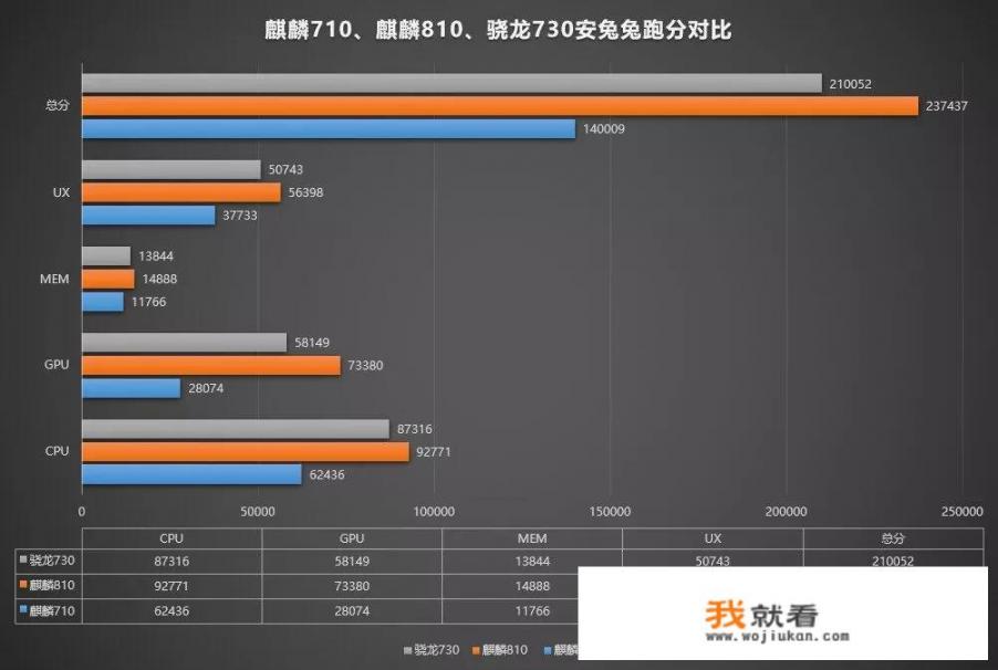 为什么华为的芯片像水饺一样下水这么快，其它厂商研发一个都这么难