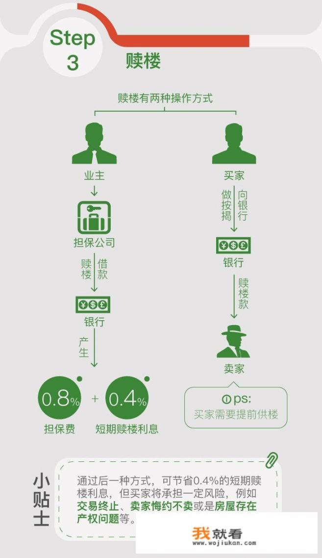 二手房交易详细流程有什么？如何购买二手房