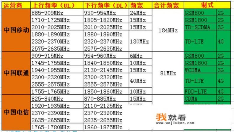 华为手机更改国家有影响吗