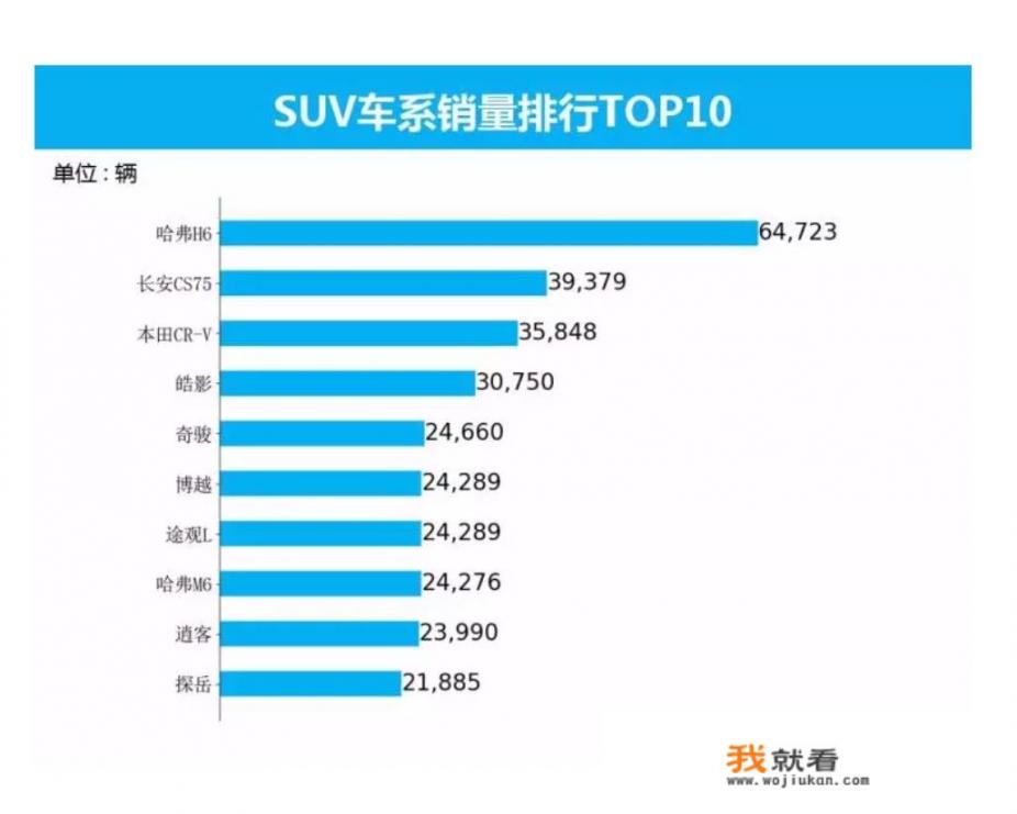 22年12月份suv汽车销量排行榜