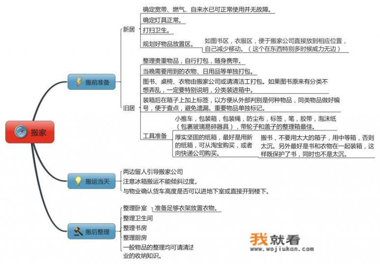 你印象最深的一次搬家经历是什么样的