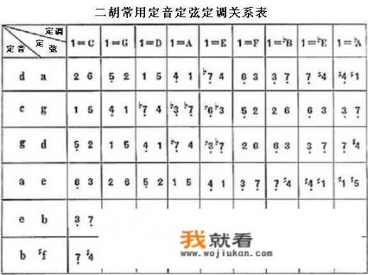 OPPO手机用什么调音器