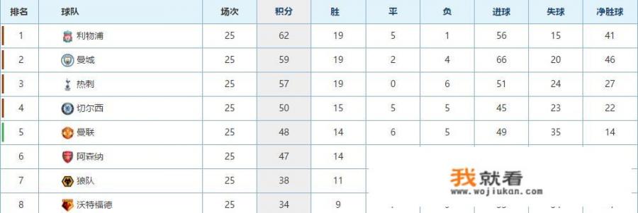 利物浦最后十轮对手是谁