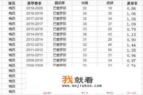 梅西是哪个俱乐部的