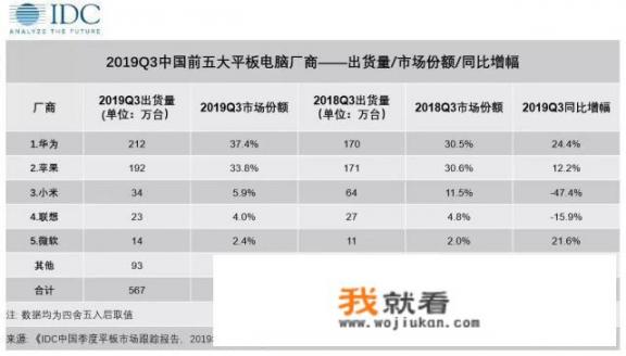 小米平板和华为平板那款比较好