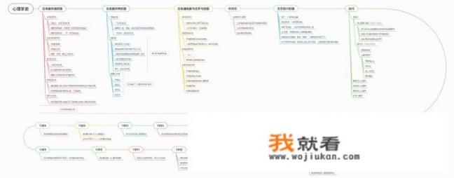 绘制遗传家谱图用什么软件比较好？