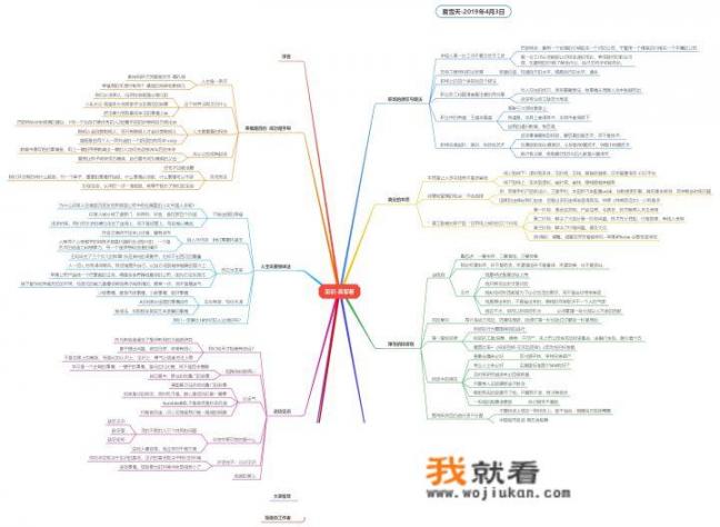 绘制遗传家谱图用什么软件比较好？