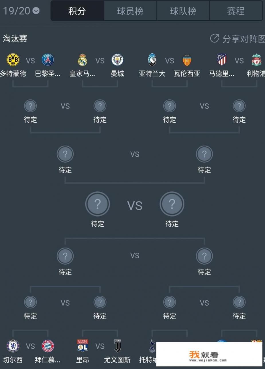 皇马巴萨本赛季状态一般，西甲球队还能统治欧冠吗？