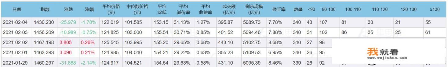 转债跌回半年前，转债投资还香吗？