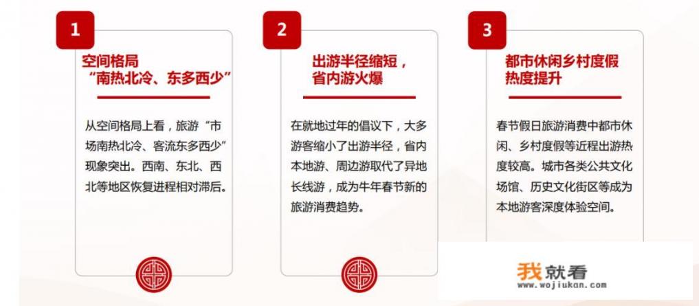 2018-2021我国的旅游人数变化？