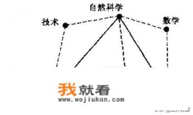 学心理学真的能洞察别人的想法吗？