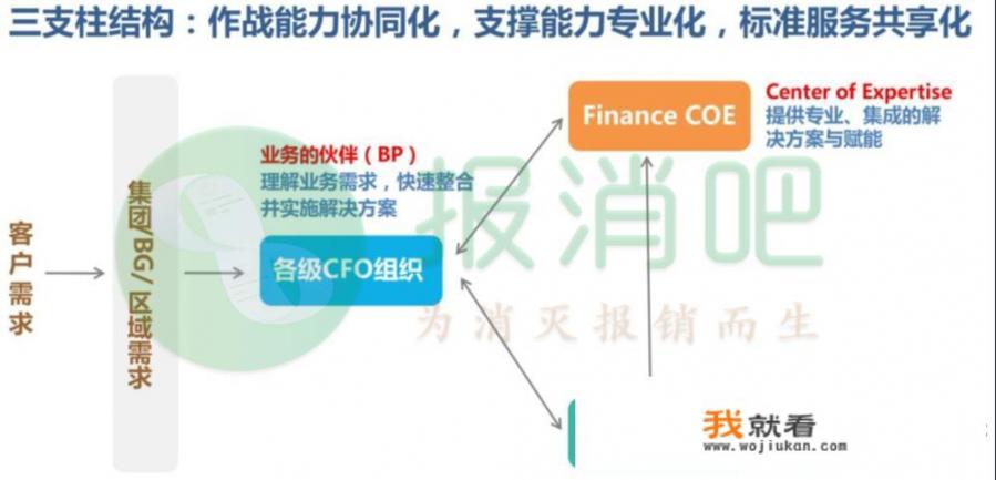 华为自己送修他们有报销路费吗？