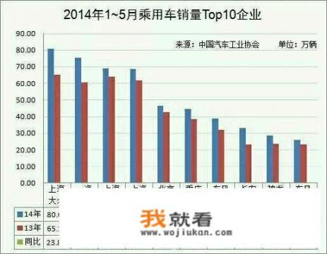 中国有哪些民营汽车零部件企业？