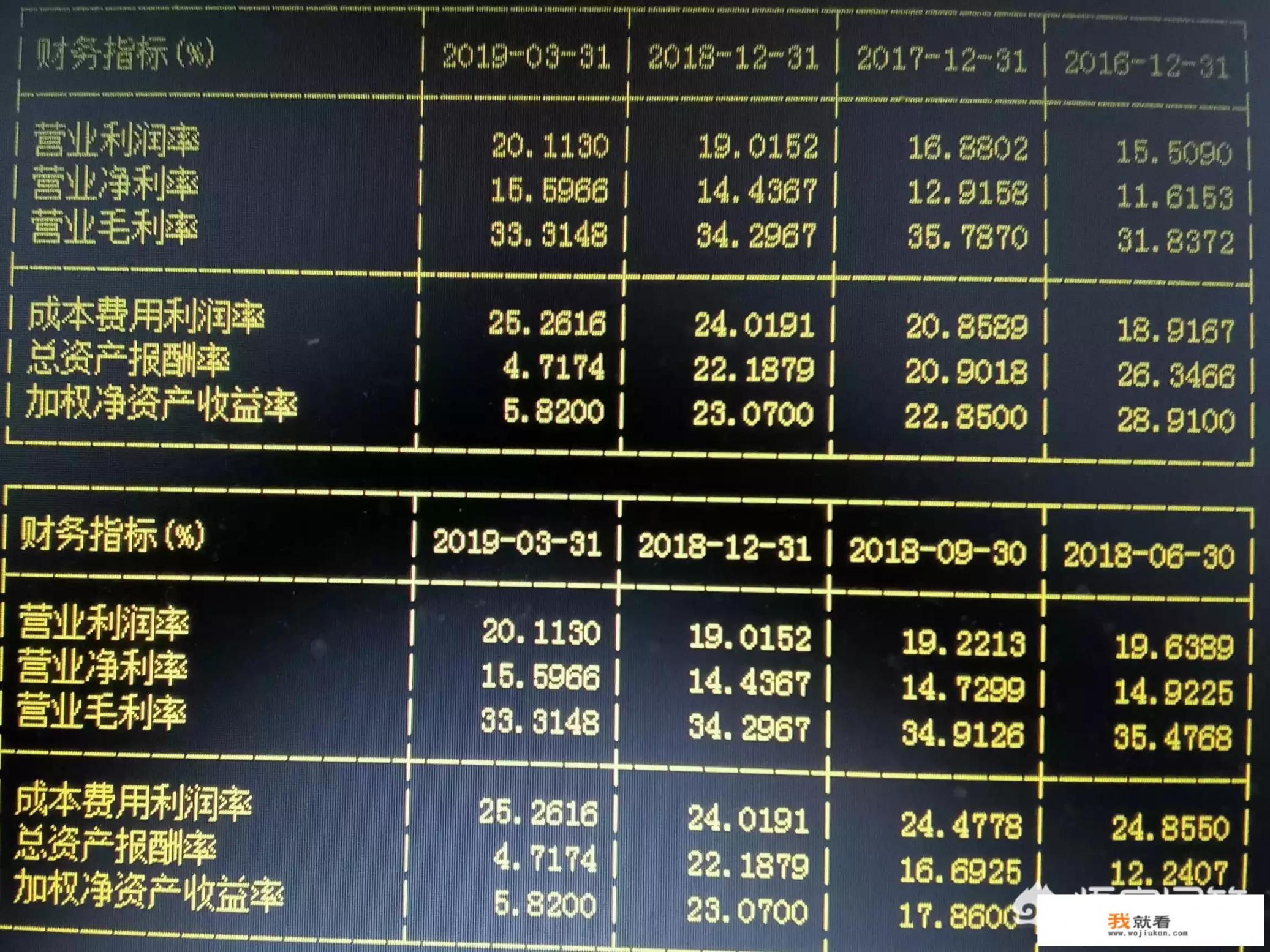 绝味鸭脖毛利有多少？