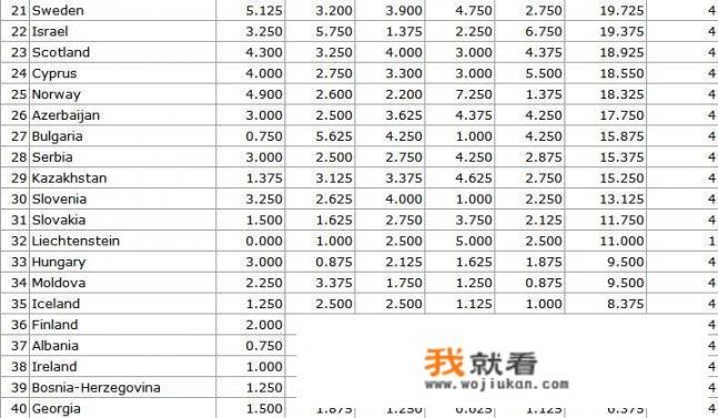 欧冠席位怎么产生？