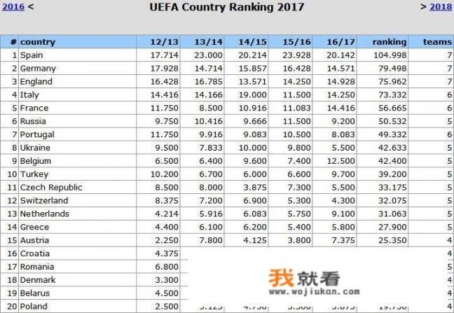 欧冠席位怎么产生？