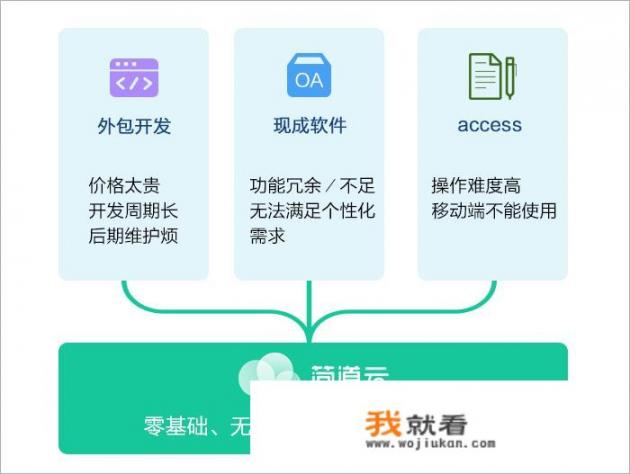 求一款免费版的个人销售管理软件？