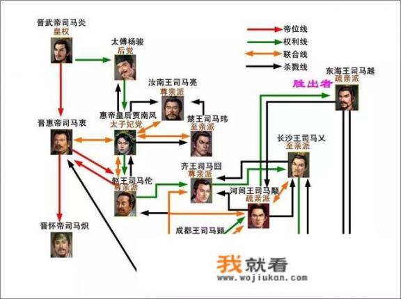 中国西晋“八王之乱”中的八王之间是什么样的亲属关系？