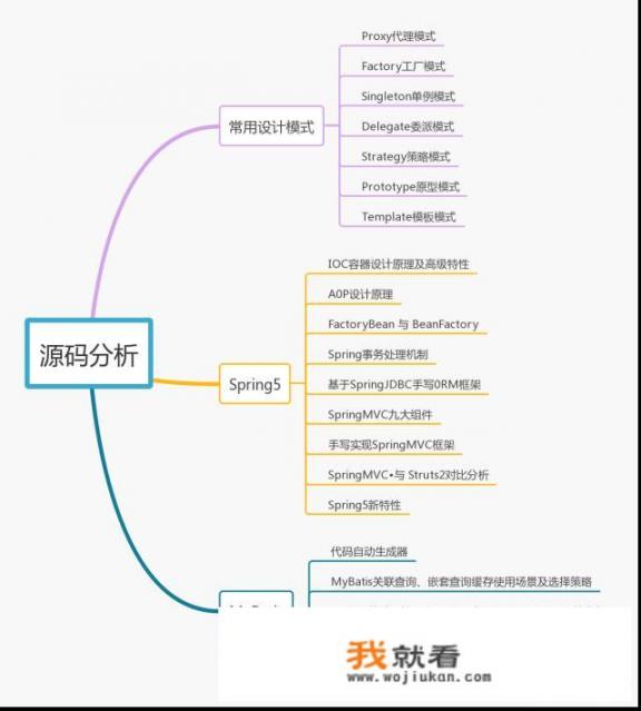 Java都有什么进阶技术？