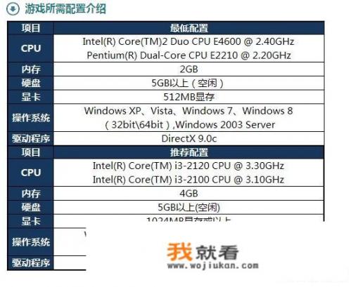 750显卡可以玩实况足球吗？