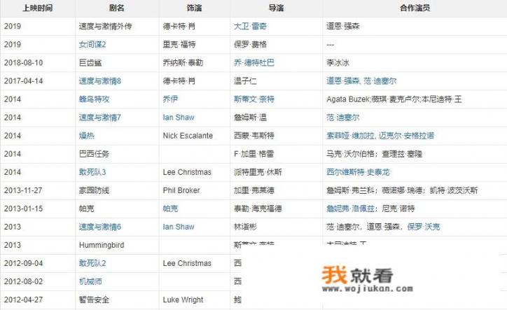 中外合拍电影有哪些？