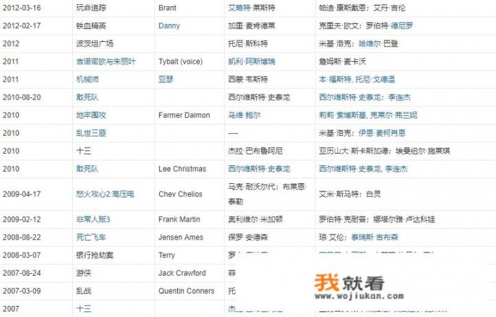中外合拍电影有哪些？