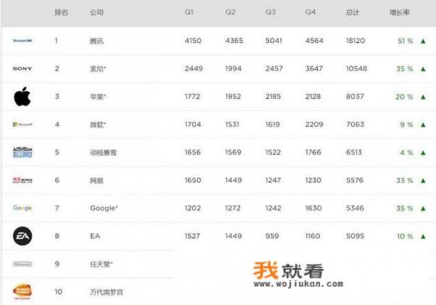 50万粉丝游戏主播一天收入？