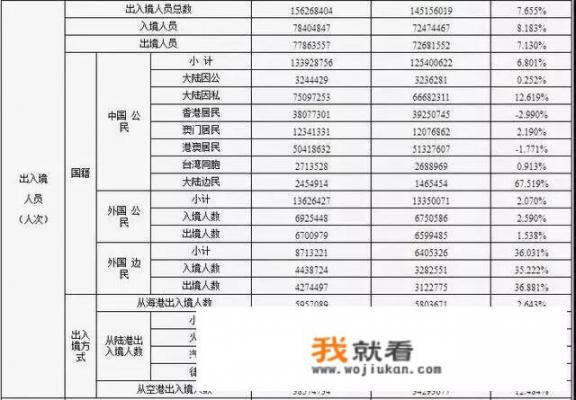 中国旅游统计年鉴？