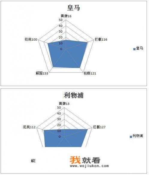 2018欧冠四强已经产生，你觉得谁更具冠军相？