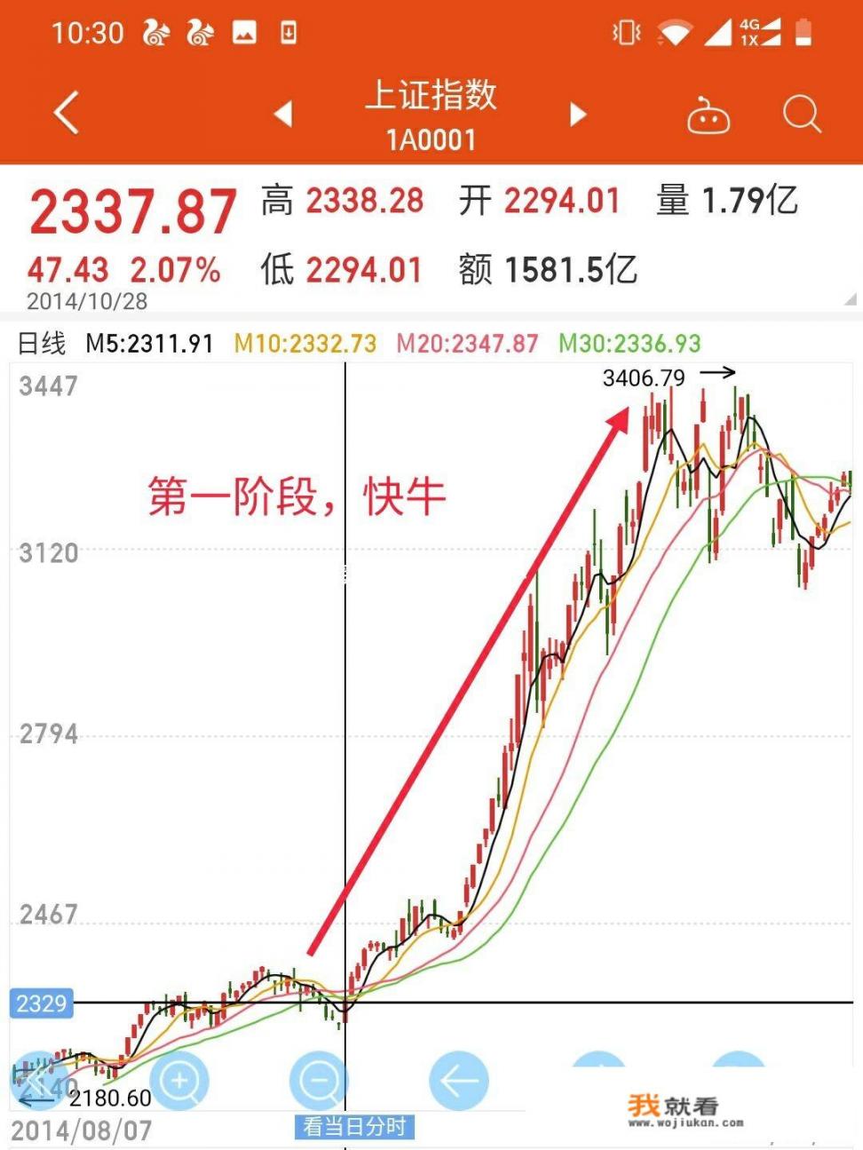 网络科技型股票有那些？