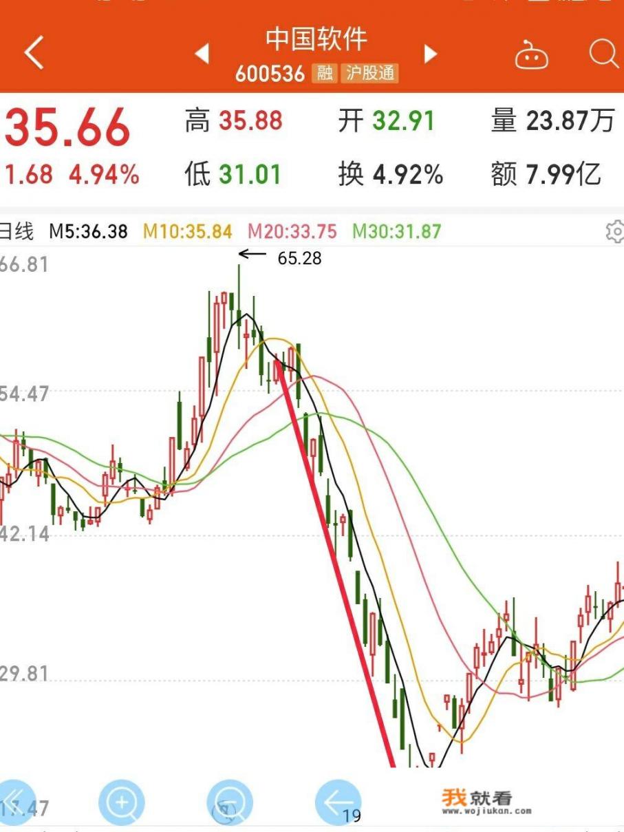 网络科技型股票有那些？