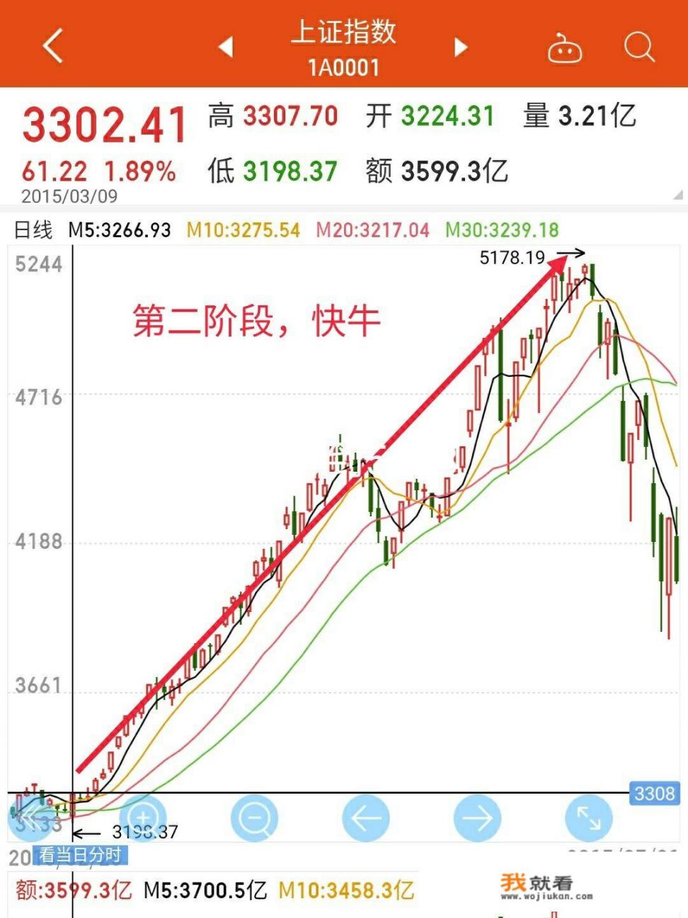 网络科技型股票有那些？