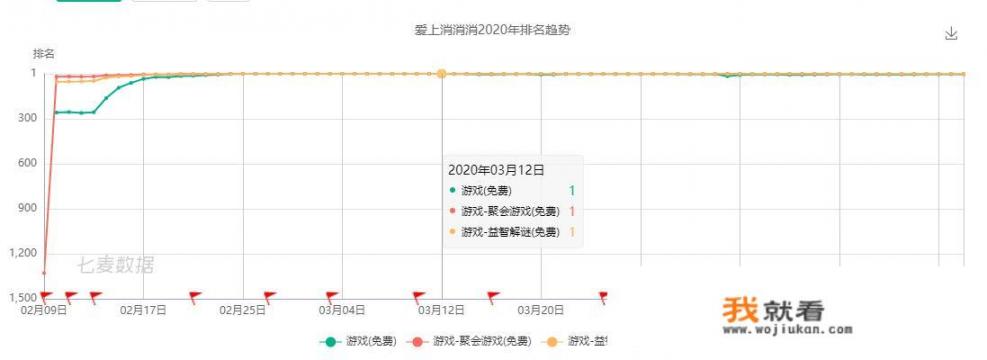 kpl运营数据是什么？