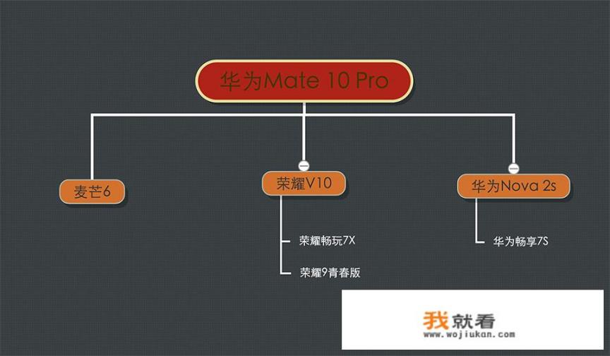 华为p60art蔚蓝海和流沙金两种颜色那个购买率比较高？