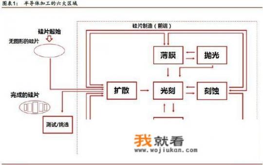 华为芯片9000s没采用光刻工艺吗？