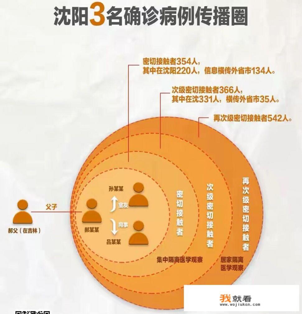 舒兰疫情跨省传播，沈阳数千人被隔离，非毕业年级学生还开学吗？