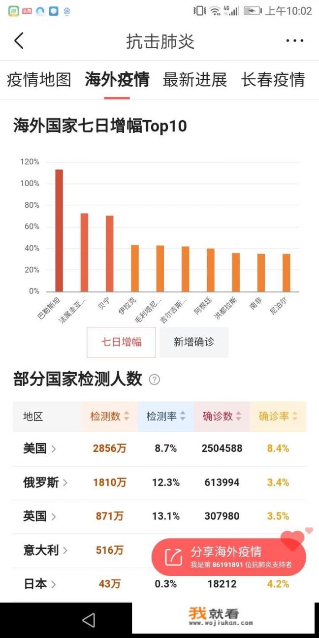 巴西是什么区时？