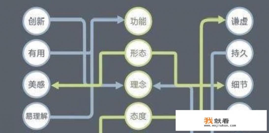 想做游戏，怎么做，先学什么？