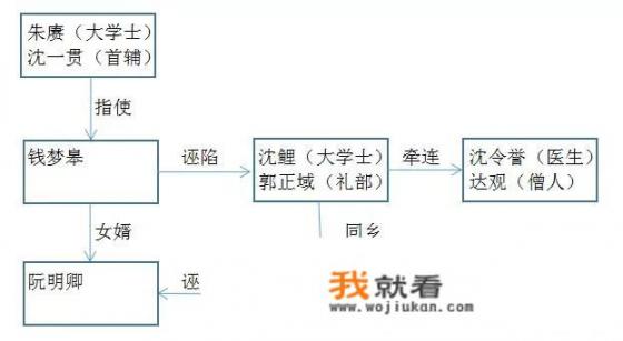 6070年代经典电影老歌？