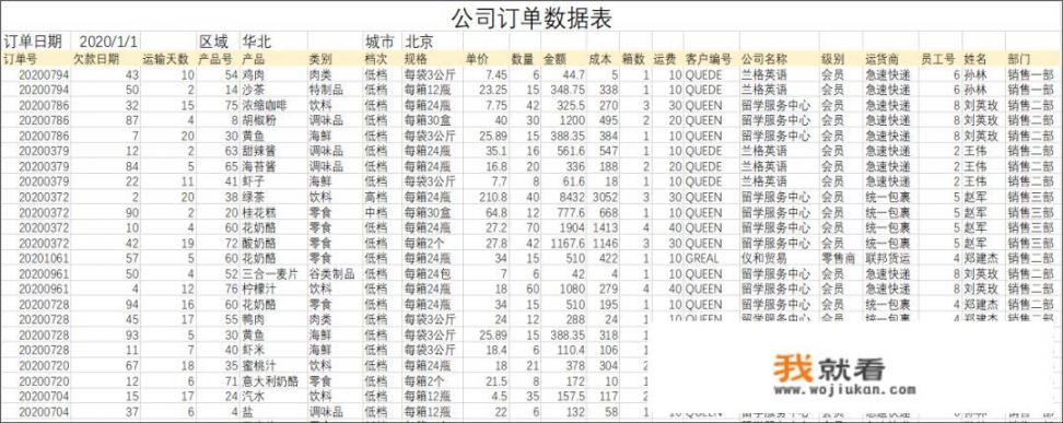 请问会熟练使用办公室软件,都指的是那些软件？