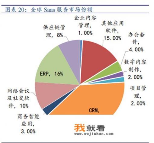 SaaS软件是什么软件？