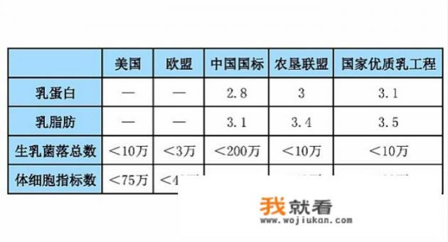 为什么国内买不到真正的纯牛奶？