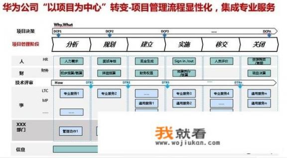 问卷星能检测华为悬浮屏吗？