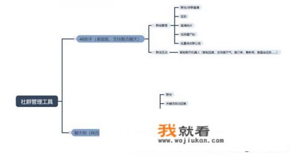 微信群管理软件哪个好？