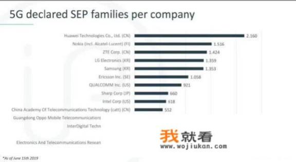 q2pro优缺点？